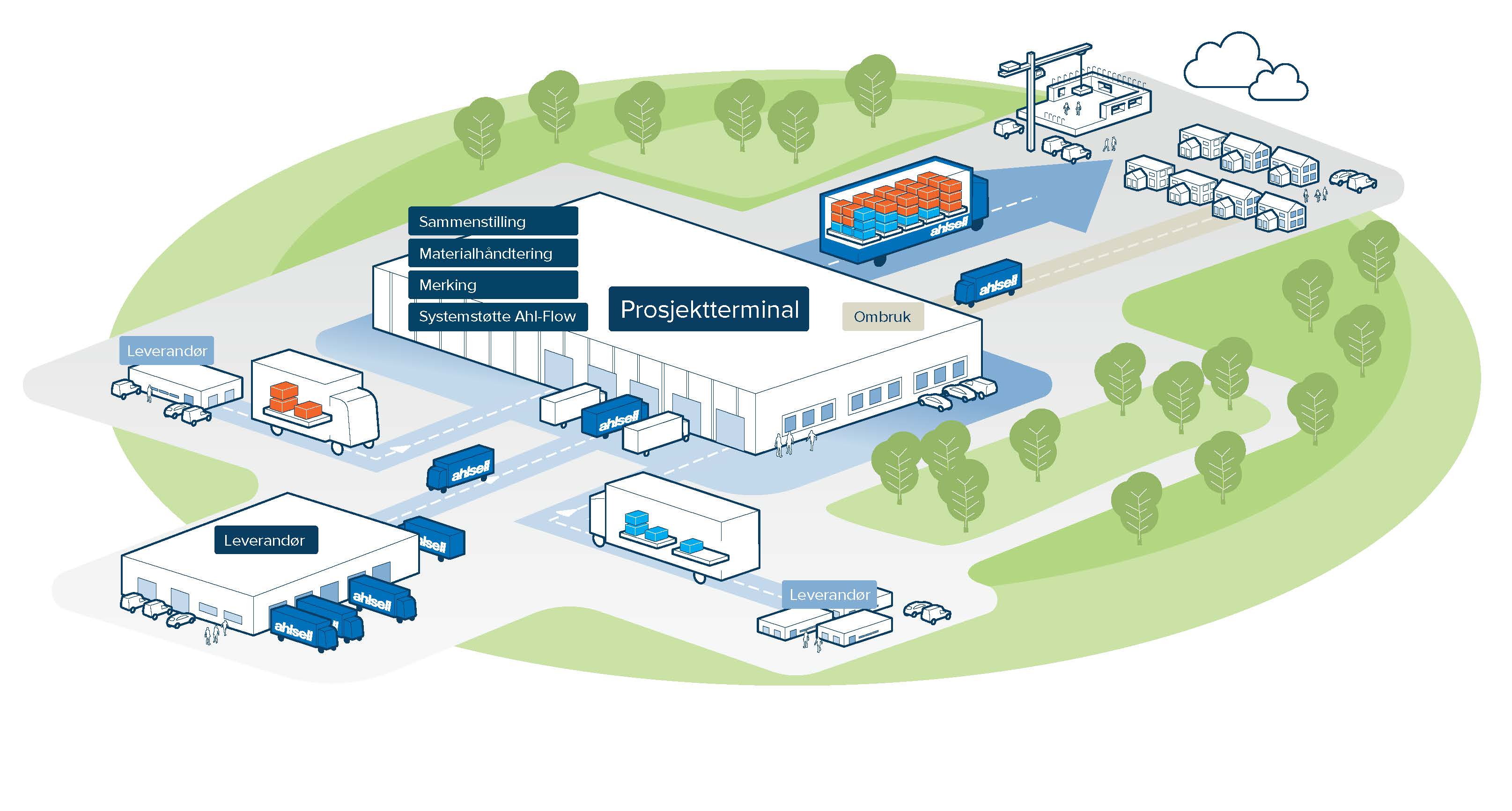 3_Projektlog_Terminal_Mindre byggare.jpg