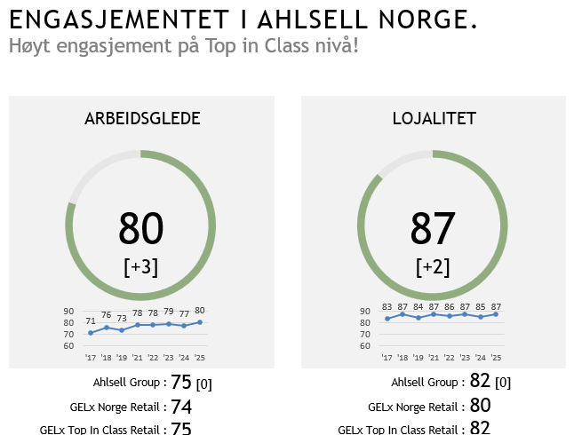 engasjement i ahlsell norge.png