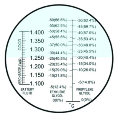 Refraktometer Glykol Diesella 0-66% ATC
