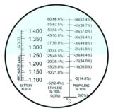 Refraktometer Glykol Diesella 0-66% ATC