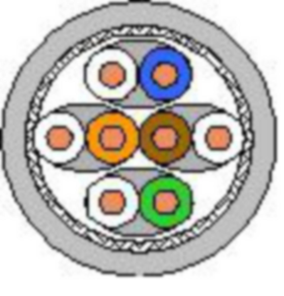 LAN spredenettskabel S\FTP Sohome - Cat7 S/FTP DNV GL LAN 500m trommel