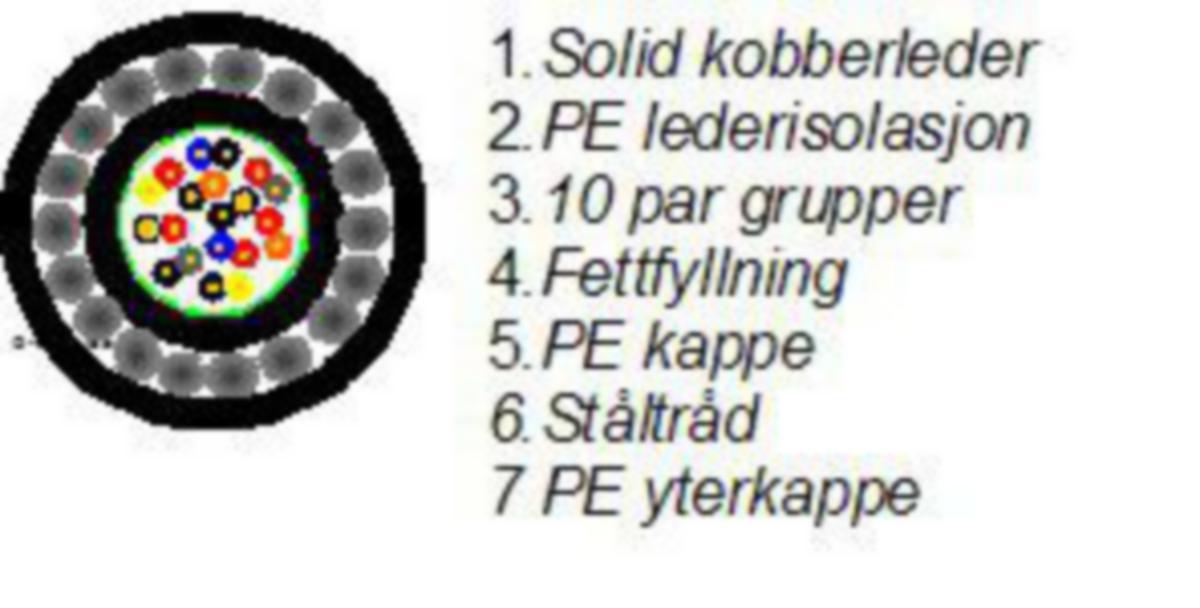 Telekabel Nexans MEQE 0.6 Stålbåndarmering - Telekabel Meqe 10-par 0.6