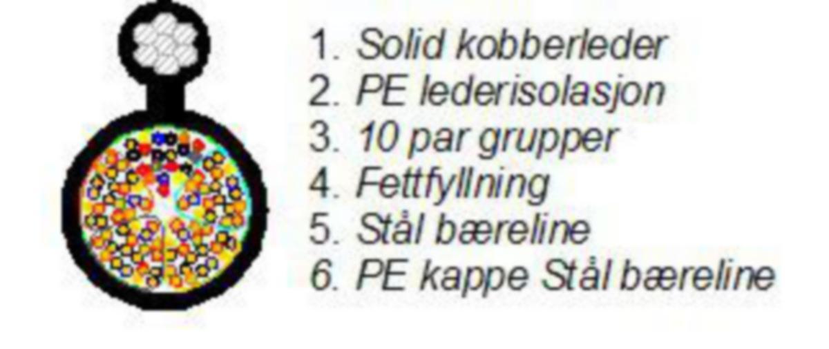 Telekabel Nexans MXWE 0.6 Uskjermet - Telefonkabel MXWE 10par 0.6 mm